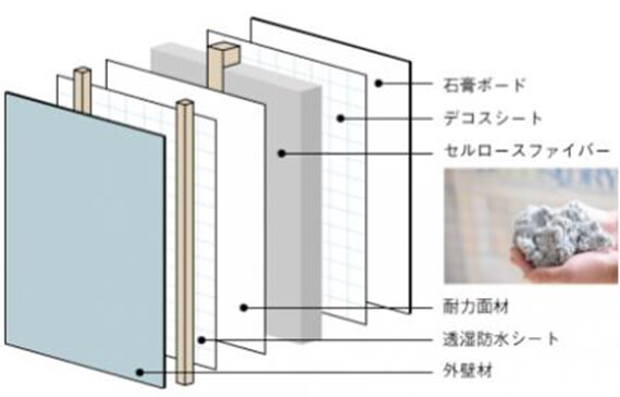 断熱工法