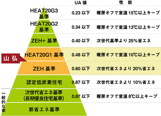 直下率