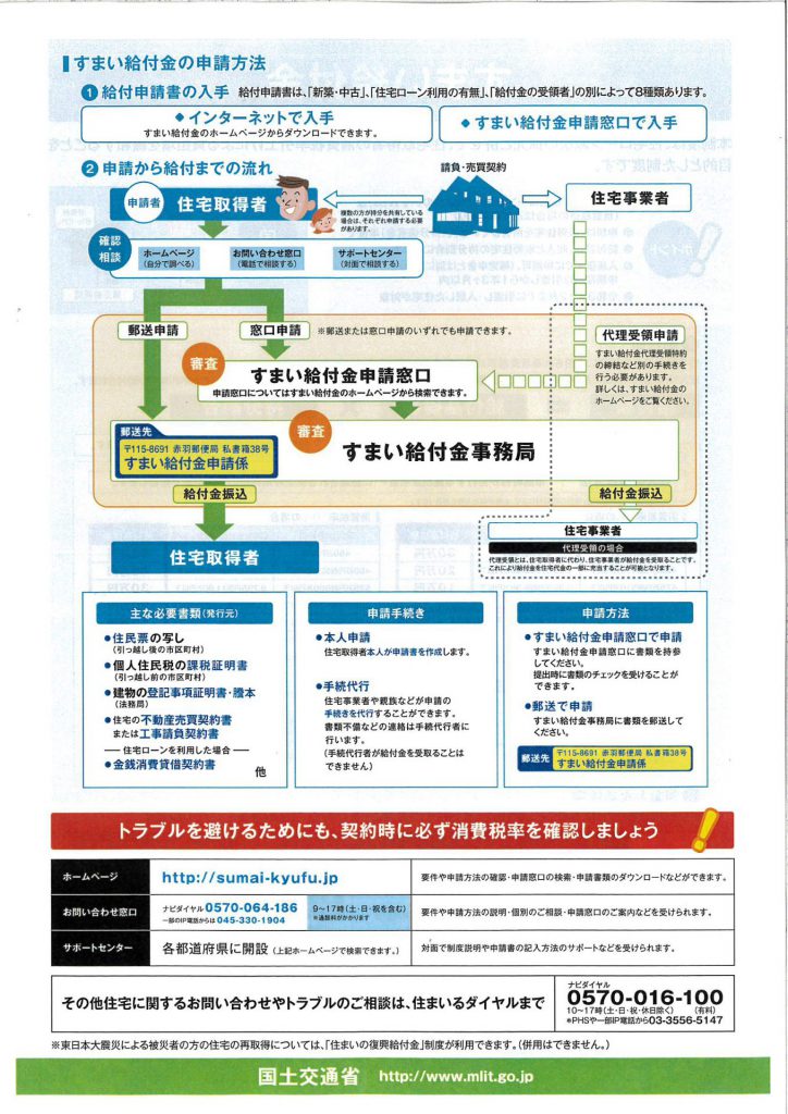 すまい給付金とは ヤマヒロ