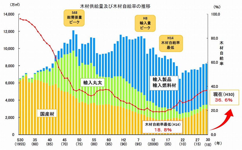 木は港から運ばれてくる?」 | 姫路市・加古川市周辺で注文住宅を建てる ...