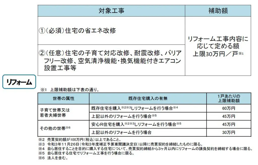 こどもみらい住宅支援事業② | 姫路市・加古川市周辺で注文住宅を