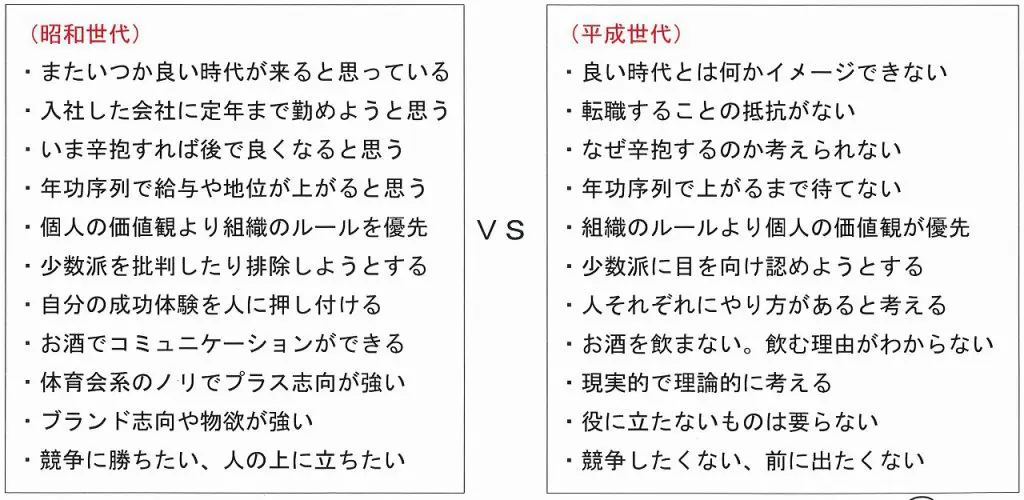 世代間ギャップ…。 | 姫路市・加古川市周辺で注文住宅を建てるならヤマヒロ