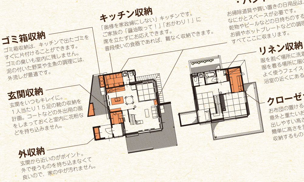 適材適所収納の間取り