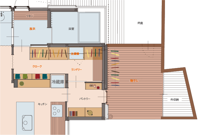 洗濯中心の間取り