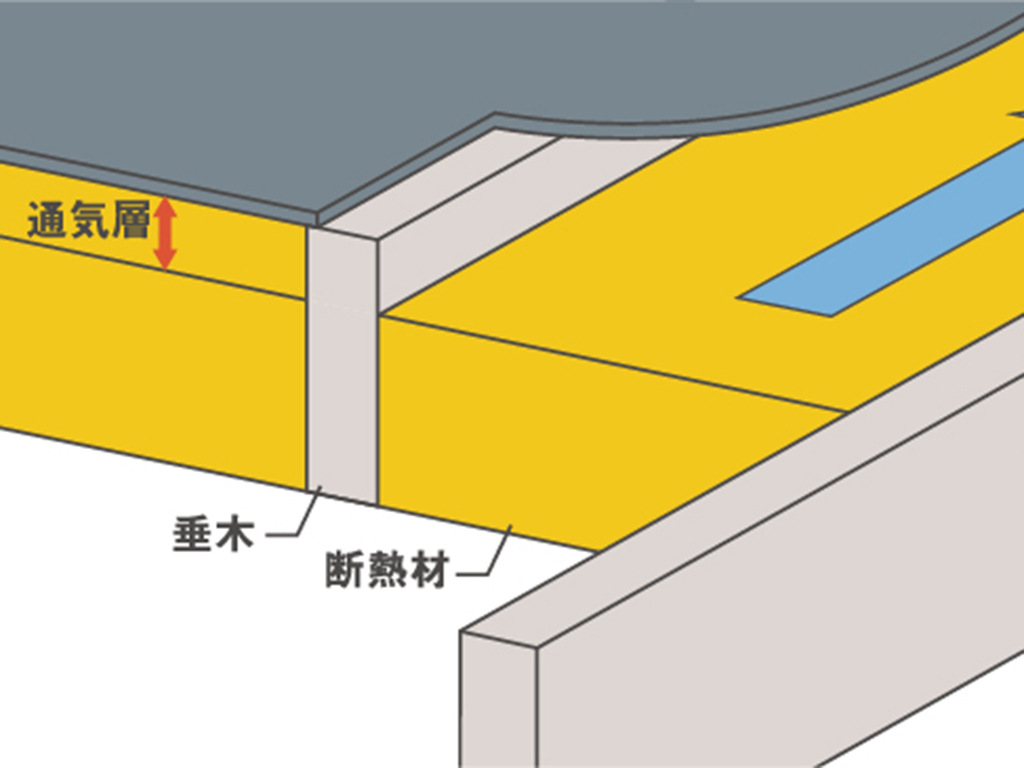 充鎮断熱