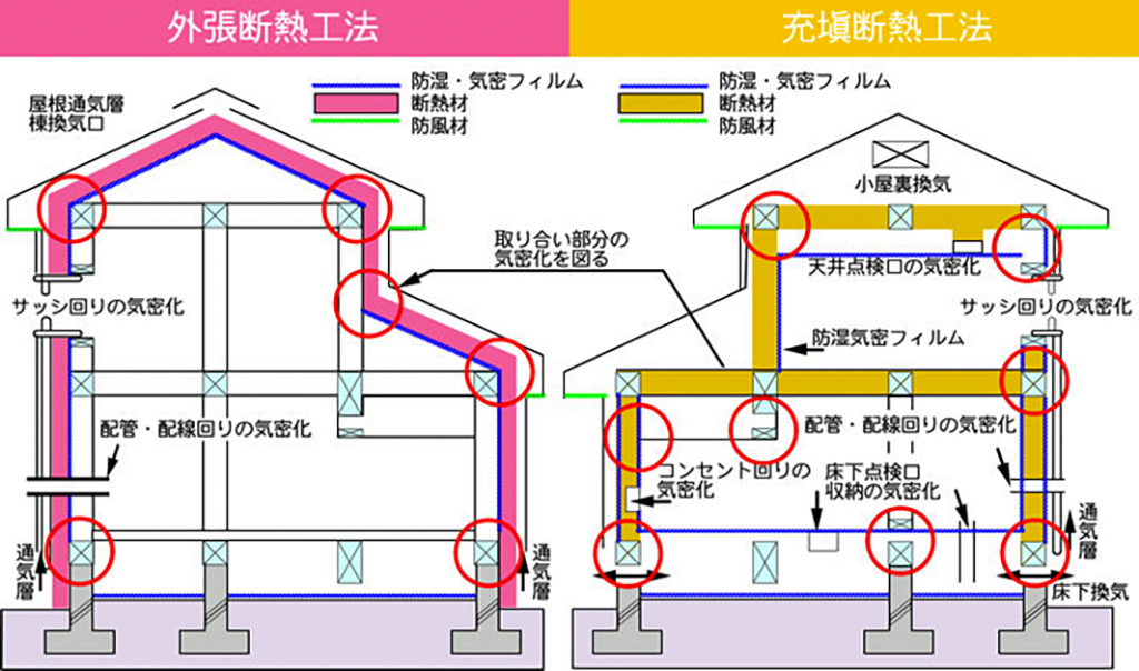 屋根の断熱構造