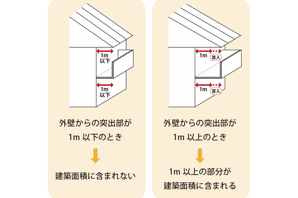 バルコニーの建築面積