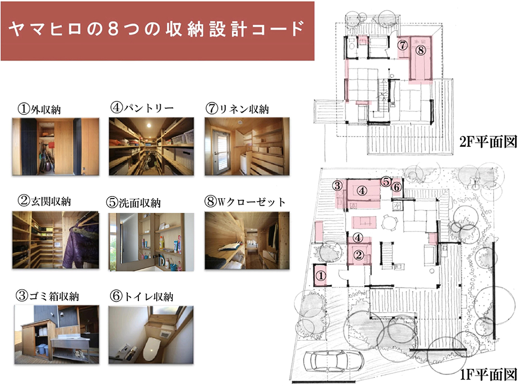 ヤマヒロ8つの収納コード