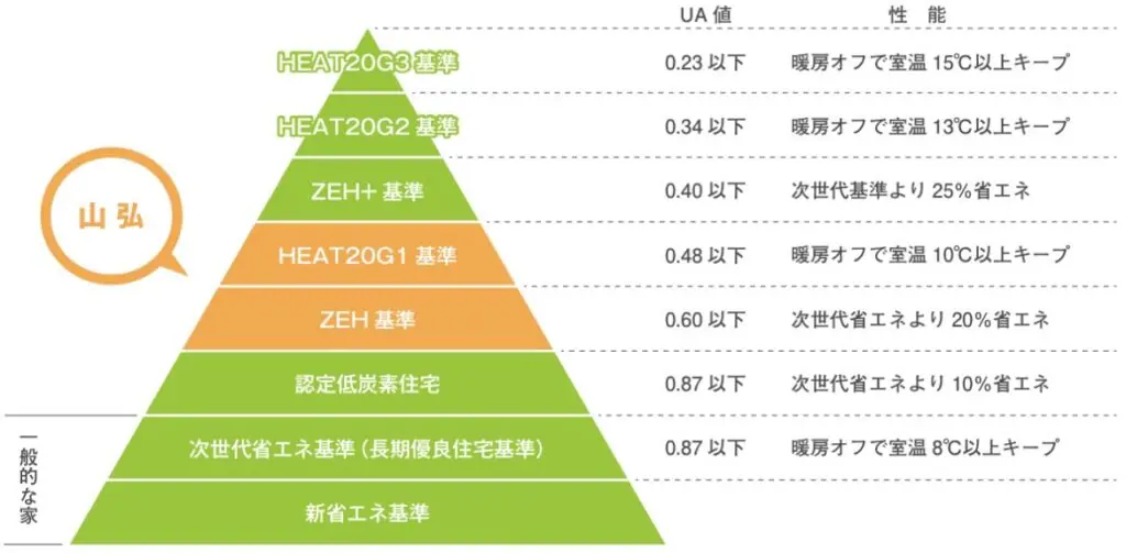 黒崎 彰 三つのピラミッド  技法書 | タイムカプセル