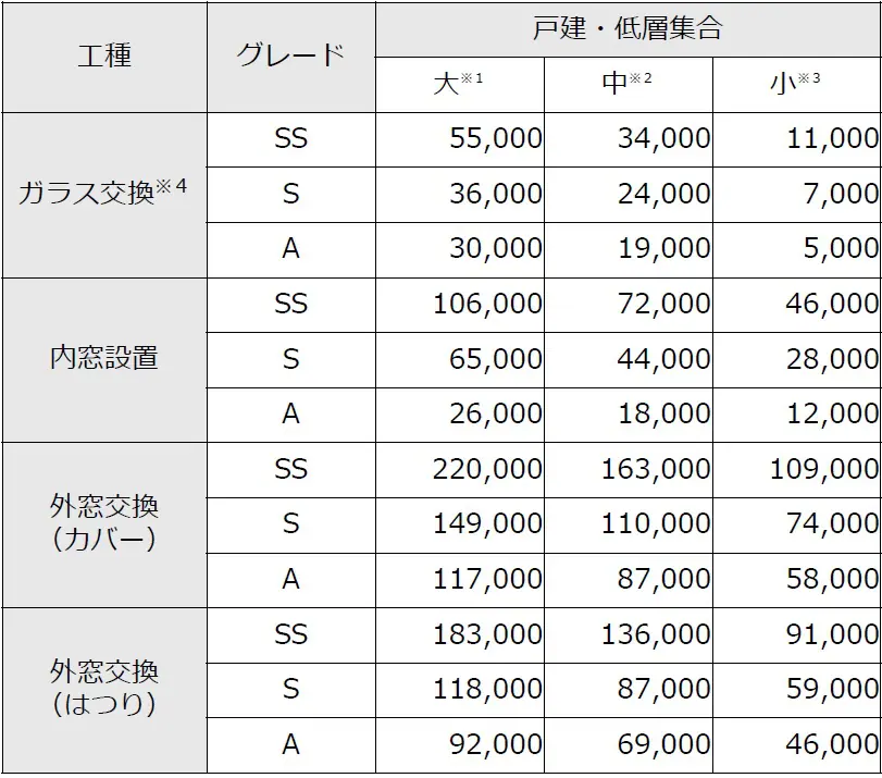兵庫でも】先進的窓リノベ2025事業【補助金】 | 姫路市・加古川